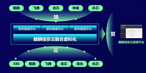 麒麟信安現(xiàn)場體驗(yàn)會 融合虛擬化，在計算機(jī)網(wǎng)絡(luò)工程中創(chuàng)新與務(wù)實(shí)同行