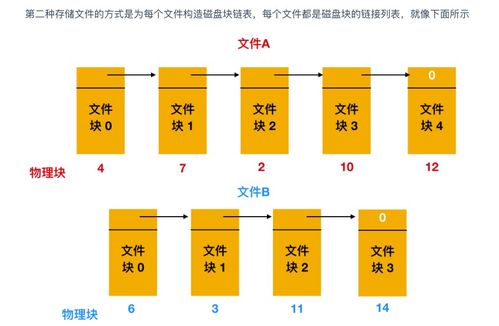 超神！華為工程師力作，典藏限量級(jí)計(jì)算機(jī)操作系統(tǒng)與計(jì)算機(jī)網(wǎng)絡(luò)指南，助你圓夢(mèng)BAT